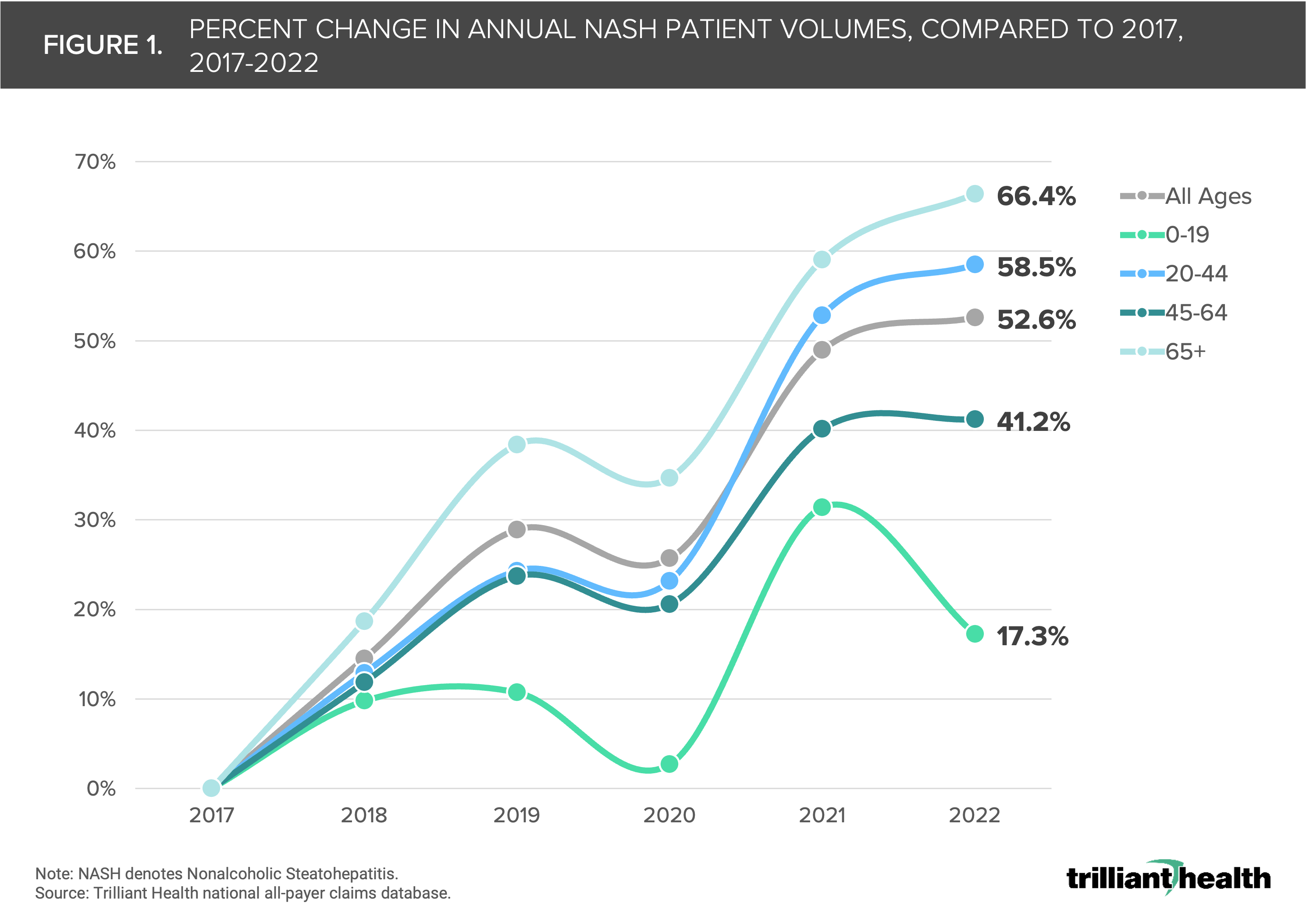 SPECIAL EDITION Crunching The Numbers Analysis Of 2024 Healthcare   Figure 1.2 02.04.24 